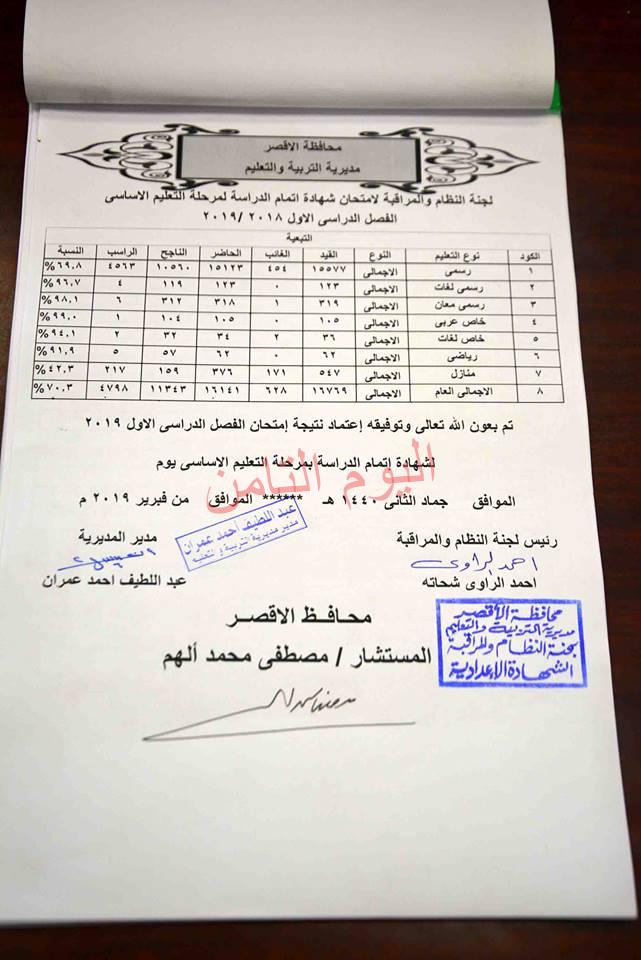 اعتماد محافظ الأقصر، لنتيجة امتحانات الدور الأول للشهادة الإعدادية