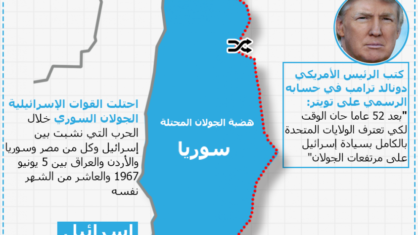 الجولان: من حافظ الأسد سنة 1967 إلي ترامب 2019
