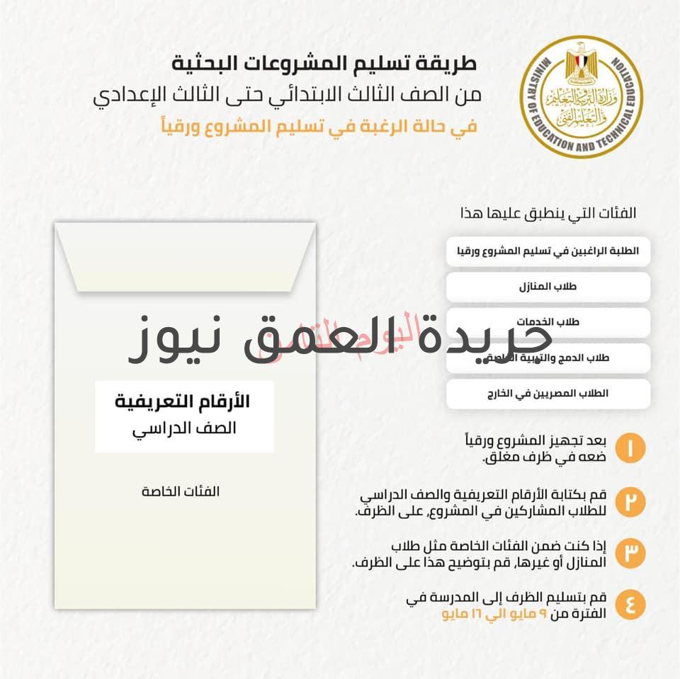 طرق التسليم الالكتروني والورقي للمشروعات البحثية للطلاب من الصف الثالث الابتدائي حتى الثالث الإعدادي.