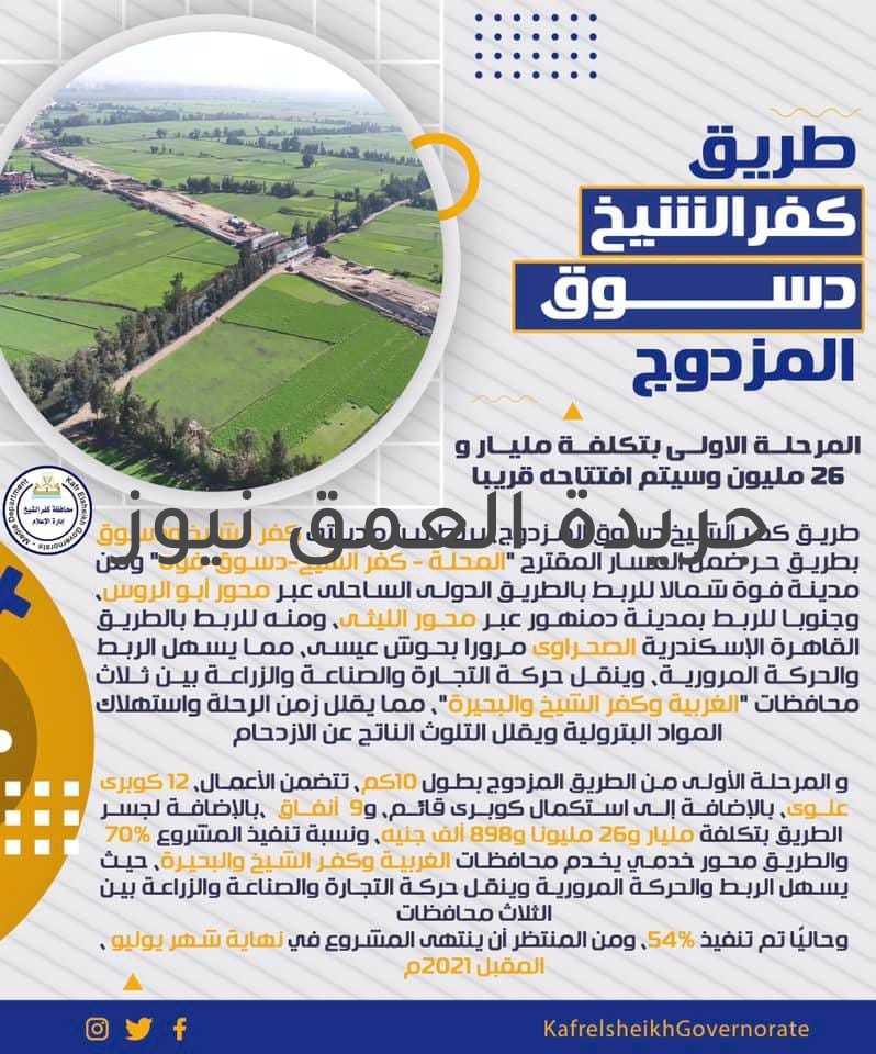 نور الدين :الانتهاء من المرحلة الأولى لطريق كفر الشيخ دسوق المزدوج خلال يوليو الحالي كتب -ياسر صحصاح اعلن اللواء جمال نور الدين -محافظ كفر الشيخ أنه تم الانتهاء من طريق كفر الشيخ دسوق بنسبة 70%، وهو واحد من أهم المشروعات القومية العملاقة التي تخدم محافظات الغربية والبحيرة وكفر الشيخ،مما يسهل حركة التجارة والصناعة والزراعة وكافة القطاعات. اضاف بقوله: أن المشروع سيتخلله 9انفاق إضافة إلى كوبري علوي لخدمة المناطق التي سيمر بها، ومما سيقلل الزمن المستغرق.