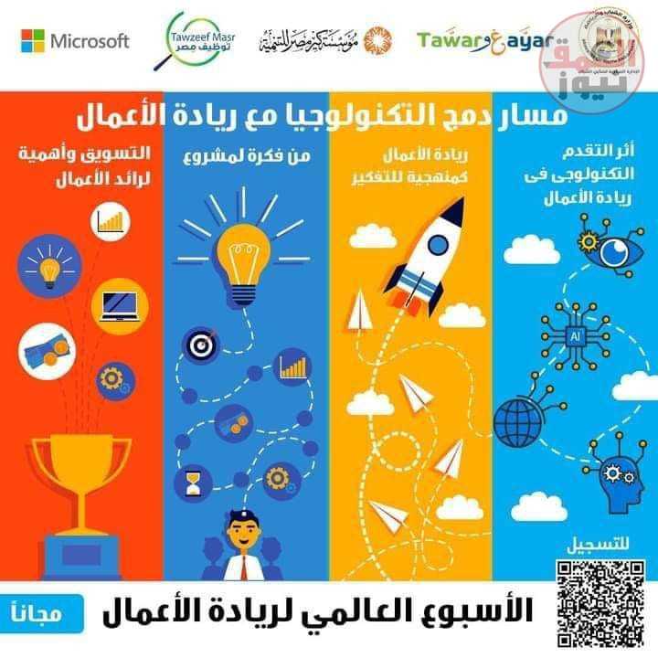 وزارة الشباب والرياضة تحتفل بالأسبوع العالمي لريادة الاعمال(العمق نيوز)