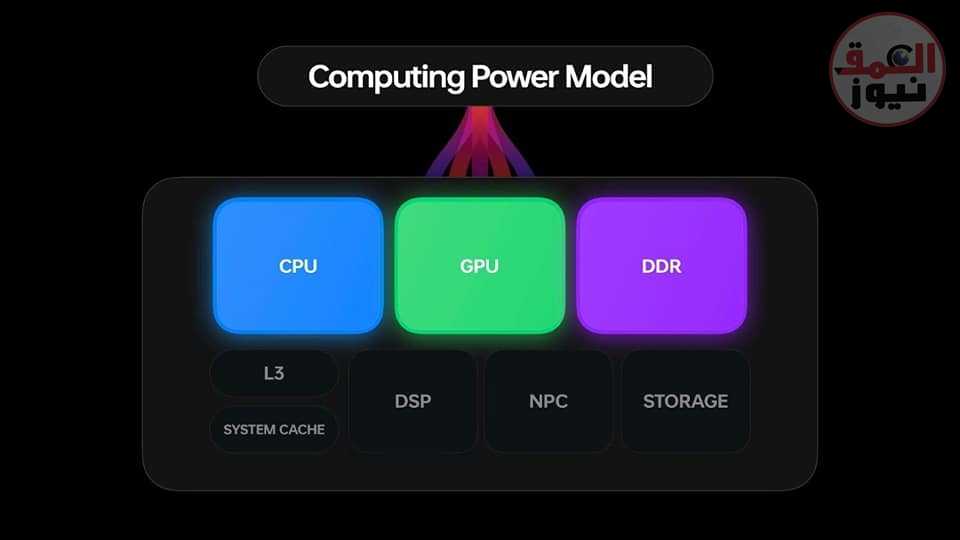 اوبوو "OPPO" تضمن تقديم تجارب مميزة وطويلة الأمد للمستخدمين بمحرك الحوسبة الديناميكية المُبتكر، Dynamic Computing Engine