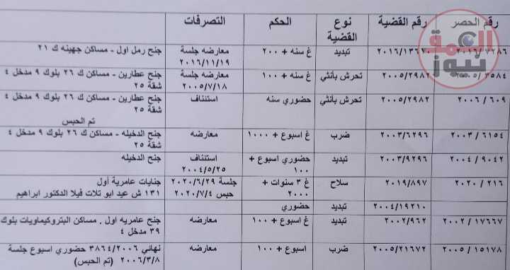 كشف المستور بقلم محمد قاسم.