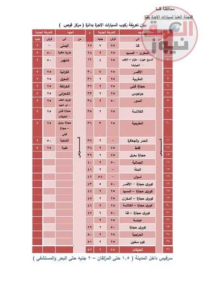 عقب تحريك أسعار السولار .. محافظ قنا يقرر تعريفة الركوب الجديدة
